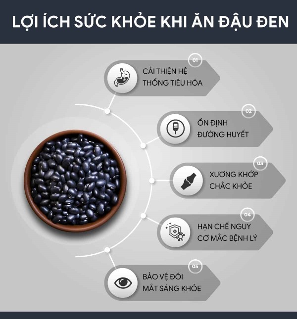 Các công dụng  của nước đậu đen