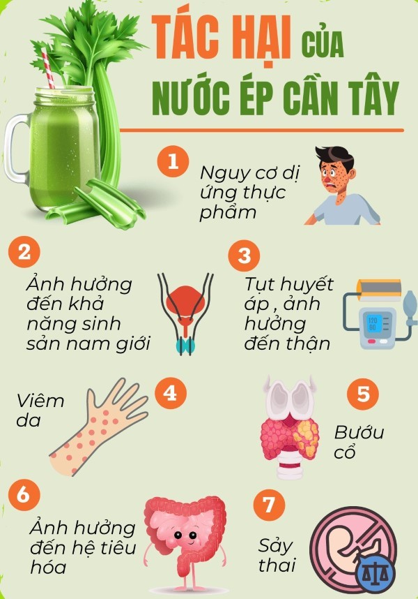 Cần tây còn hạn chế khi sử dụng để giảm cân