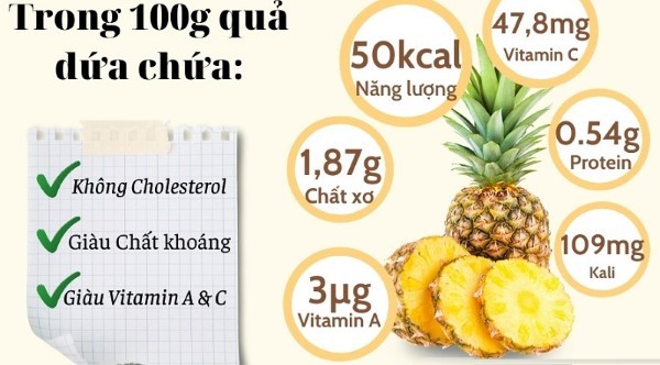 Các thành phần dinh dưỡng trong quả thơm