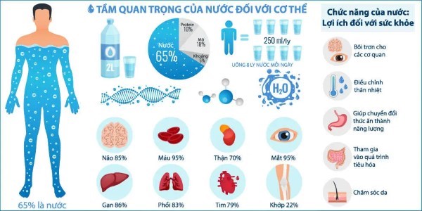 Tác dụng của nước lọc đối với sức khỏe