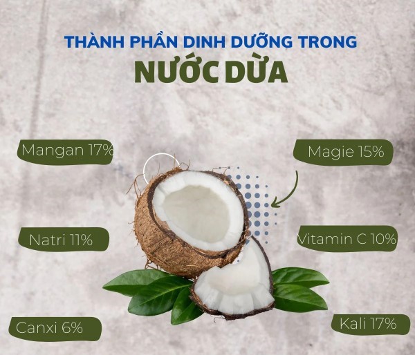 Thành phần dinh dưỡng trong dừa