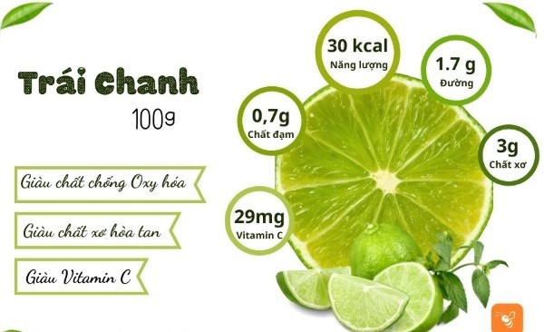 Thành phần dinh dưỡng trong nước chanh