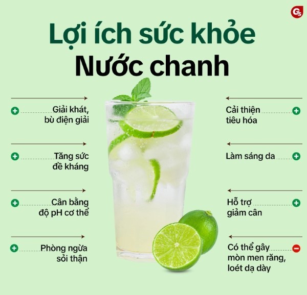 Các lợi ích của nước chanh