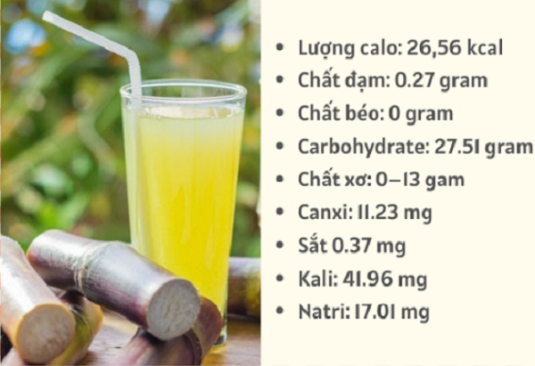 Thành phần dinh dưỡng trong nước mía